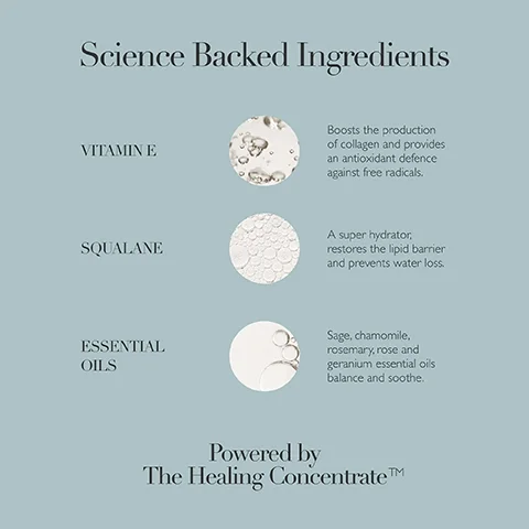 Image shows a light blue background with three sections detailing science-backed ingredients: vitamin E with a description about boosting collagen and providing antioxidant defense, squalane with a description about hydration and restoring the lipid barrier, and essential oils, specifically sage, chamomile, rosemary, rose, and geranium, described as balancing and soothing, with the text Powered by The Healing ConcentrateTM at the bottom.