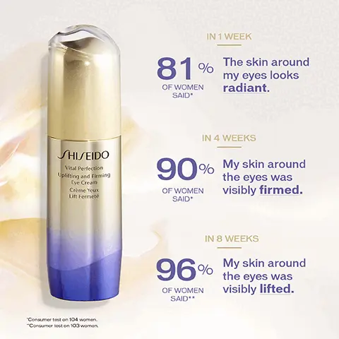 image 1, in one week 81% of women said the skin around my eyes looks radiant. in 4 weeks 90% of women said my skin around the eyes was visibly firmed. in 8 weeks 96% of women said my skin around the eyes was visibly lifted. consumer test on 104 women. consumer test on 103 women. image 2, matsu pro sculpt complex with pine extract for a tightened look around the eye area. kuenai-tru lift complex. with safflower extract to promote firmness in the skin. pure retinol to help with healthy turnover for youthful skin around the eyes. image 3, under eye bags -34%. appearance of dark circles -30%. appearance of wrinkles -13%. clinical test on 36 volunteers after 8 weeks of regular use.