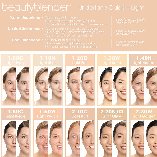 Images 1 to 4- undertones guide
