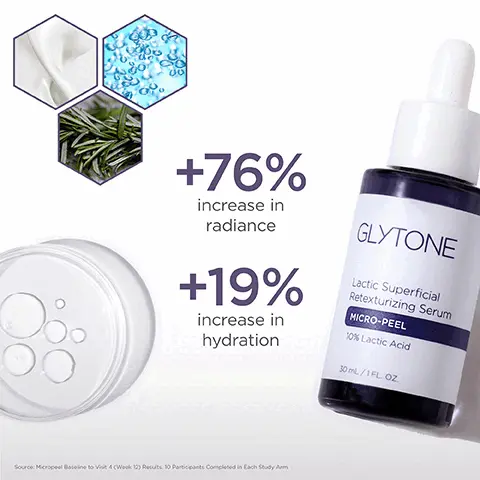 Image 1: +76% increase in radiance and +19% increase in Hydration. Image 2: Lactic superficial retexturing serum before and after 12 weeks model shot. Clinically shown to retexturize uneven skin to reveal softer, smoother skin