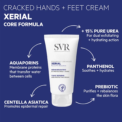 Image 3 - The image displays a white tube of SVR Xerial Cracked Hands + Feet Cream, illustrating its Core Formula ingredients and their benefits with text and arrows: 15% Pure Urea for dual exfoliating + hydrating action, Aquaporins membrane proteins that transfer water between cells, Panthenol soothes + hydrates, Centella Asiatica promotes epidermal repair, and Prebiotic purifies + rebalances the skin flora; the tube itself is labeled SVR Laboratoire Dermatologique Fissures et Crevasses Xerial Pure urea 5% + Polysaccharide Crème Réparatrice et Protectrice 7 jours 7 Days Repairing and Protecting Cream, also displaying a Docteures SR Neret Paris logo. Image 4 - A persons hand is applying white cream to the cracked heel of a foot against a light blue background, with text in the upper right corner stating HOW TO USE: Apply once or twice daily to cracked, damaged skin until the condition improves, then use two or three times a week for prevention + maintenance. Image 5 - A white SVR XERIAL cream tube stands upright on a dark blue background, surrounded by text and icons highlighting its features and benefits, which read: HIGHLY CONCENTRATED Smooth, repair, relieve + protect damaged + cracked feet + hands, PROVEN EFFICIENCY After 24 hours 89% Said their feet were smoother + more comfortable(5) After 3 days 87% Said their skin was nourished + its appearance had improved(7) After 14 days 89% fewer fissures(2) 50% fewer cracks(3), GEL-CREAM TEXTURE Non-greasy, non-sticky, + ECO-RESPONSIBLE Reduced plastic packaging Contains recycled materials, and on the tube SVR LABORATOIRE DERMATOLOGIQUE FISSURES ET CREVASSES XERIAL Pure urea 5% + Polysaccharide CRÈME RÉPARATRICE ET PROTECTRICE 7 JOURS* 7 DAYS* REPAIRING AND PROTECTING CREAM DOCTEURS SVR VERET PARIS, with footnotes (2) Clinical scoring, 12 volunteers, twice-daily application for 14 days. (3) Clinical scoring, 12 volunteers, daily application for 14 days. (4) Self-assessment, 24 subjects after one application. (7) Self-assessment, 24 subjects, once- or twice-daily application for 3 days. Image 6 - The image displays four white SVR Xerial skincare products, consisting of a large pump bottle and three tubes, arranged on a white surface with a blurred background of a persons skin, with prominent text overlays and product labels that read: XERIAL Meet the family! XERIAL 10 BODY MILK, XERIAL CRACKED HANDS + FEET, XERIAL 30 FOOT MAINTENANCE, XERIAL 30 BUMPS + INGROWN HAIRS, and additionally on the individual SVR LABORATOIRE DERMATOLOGIQUE products: LAIT XERIAL 10 Pure urea 10% + Panthenol SMOOTHES, SOOTHES, MOISTURISES 48H ANTI-FLAKING, ANTI-ITCHING CARE; CREME PIEDS XERIAL 30 Pure urea 30% NUTRI-REPAIR 24H MOISTURISING CALLUSES PREVENTION; FISSURES ET CREVASSES XERIAL Pure urea 15% + Centella Asiatica REPAIRS AFTER 3 DAYS PROTECTING 24H MOISTURISER; and GEL-CREME XERIAL 30 Pure urea 30% + Panthenol ANTI-ROUGHNESS CONCENTRATE EXFOLIATING HYDRATANT 48H.