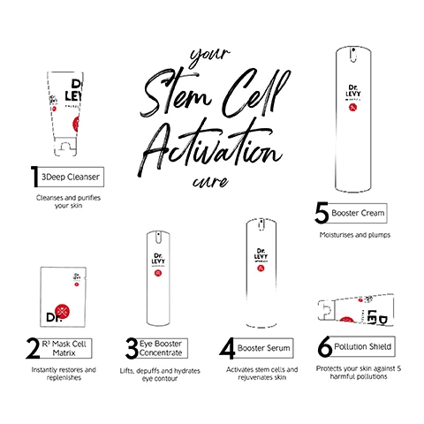 Image 1, your spring reboot cure. 1 = 3 deep cleanser - cleanses and purifies your skin. 2 = r'mask celi matrix instantly restores and replenishes. 3 = eye booster concentrate, lifts, depuffs and hydrates eye contour. 4 = booster serum, activates stem cells and rejuvenates skin. 5 = booster cream, moisturizes and plumps. 6 = pollution shield, protects your skin against 5 harmful pollutions. Image 2 and 3, before and after