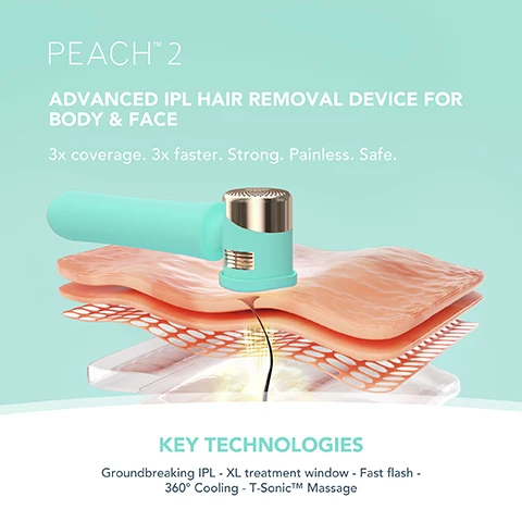 Image 1, peach 2 advanced IPL hair removal device for body and face. 3 times coverage, 3 times faster, strong, painless, safe. key technologies - groundbreaking IPL, XL treatment window, fast flash, 360 degree cooling, t-sonic massage. image 2, hair reduction. faster treatments - 10 minutes full body treatment. cool and comfortable = blows cool air onto skin during treatment. t-sonic massage = temporarily dilates pores so the light pulses can reach the hair follicle more easily. life time investment = lasts for about 35 years of regular use. image 3, before and after. image 4, peach 2 compared to other IPL devices. peach 2: IPL max power = 7.3J/cm2. flash spped = up to every 0.5 seconds, tp to 120 flashes per min. total number of light flahses = 500,000 lasts around 35 years. skin cooling system = yes. t-sonic massage = yes. treatment window size = 9cm2. time to treat full body = 10 mins. other IPL devices: IPL max power = 6 J/cm2. flash speed = up to every 0.6 seconds, up to 125 flashes per min. total number of light flashes = 400,000 lasts around 22 years. treatment window sze = 3cm2. time to treat full body = 45 mins.