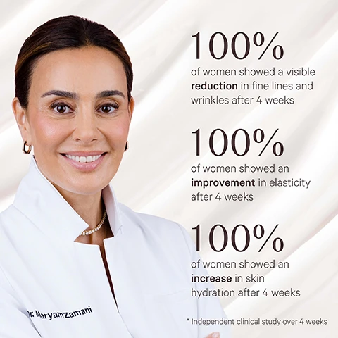 Image 1 - A smiling woman in a white lab coat and diamond necklace is shown with text on her coat reading Dr. Maryam Zamani, and alongside statistics: 100% of women showed a visible reduction in fine lines and wrinkles after 4 weeks, 100% of women showed an improvement in elasticity after 4 weeks, 100% of women showed an increase in skin hydration after 4 weeks, * Independent clinical study over 4 weeks. Image 2 - A white smear of cream on a light pink background is surrounded by text describing its ingredients and benefits: M5Rx™ Encapsulated complex to help skin aging; SEAWEED EXTRACT Helps lift & reduce fine lines & wrinkles; BIO-PLACENTA Helps rejuvenate skin; PLANTAIN LEAF EXTRACT Helps firms, brighten & evens skin tone; CERAMIDES Helps restore hydration & support the skin barrier. Image 3 - A pink and gold jar of MZ Skin Restorative Bio-Placenta Cream, by Dr. Maryam Zamani and powered by M5Rx Crème Réparatrice, sits on a white swirl of cream with text stating Clinically Proven... Fine lines and wrinkles appears reduced, Skin feels firmer, Skin feels hydrated.