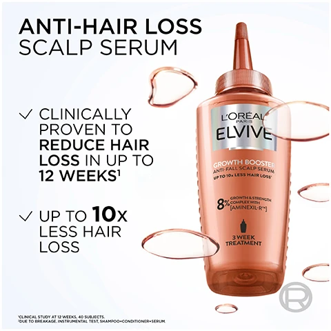 Image 1 - Image of a bottle of LOréal Paris Elvive Anti-Hair Loss Scalp Serum with text stating Clinically proven to reduce hair loss in up to 12 weeks and Up to 10x less hair loss beside the product.
Image 2 - A woman with long, wavy hair smiles at the camera while a man with short, curly hair gazes over his shoulder, with a bottle of LOréal Elvive prominently displayed in the foreground, accompanied by the text REDUCE HAIR LOSS IN UP TO 12 WEEKS1 YOURE WORTH IT.
Image 3 - A close-up image of a sleek, abstract design featuring shiny elements and droplets, with prominent text that reads AMINEXIL-R NIACINAMIDE + GINGER EXTRACT and a description below stating REINFORCES HAIR FIBRES & PROLONGS HAIRS LIFE CYCLE.
Image 4 - A grid showing two individuals with before and after images of hair regrowth, the top two images labeled BEFORE show thinning hair and the bottom two images labeled AFTER show fuller hair, with a note stating RESULTS SEEN AFTER 12 WEEKS and a small logo in the bottom right corner.
Image 5 - An image of two hair serum bottles from LOréal Elvive, one with a pump top and one with a squeeze applicator, both displaying the label GROWTH BOOSTER and information about suitability for all hair types, textures, and genders, along with instructions to use daily on wet or dry hair.